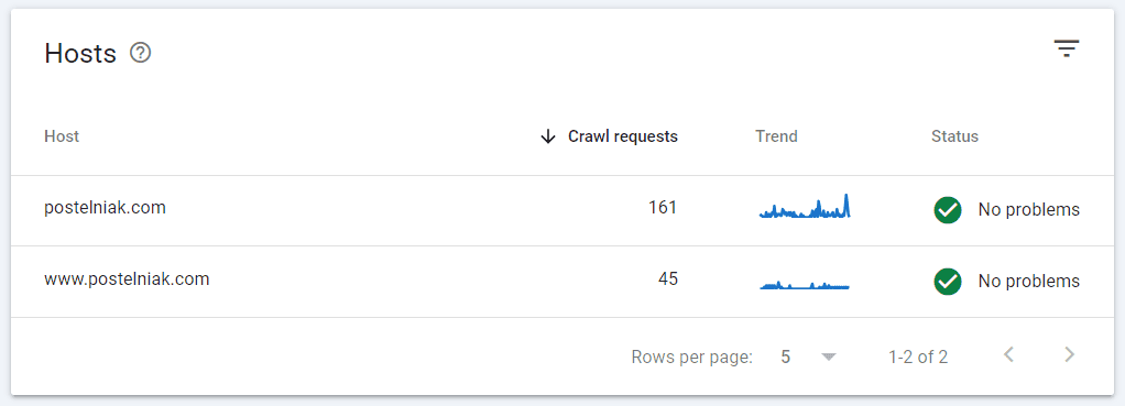 Hosts report in Search Console