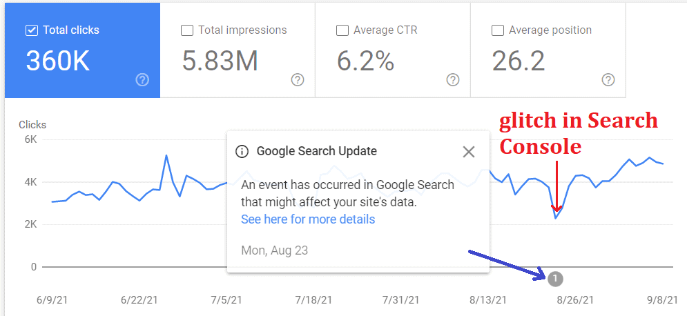 organic traffic drop in Google Search Console