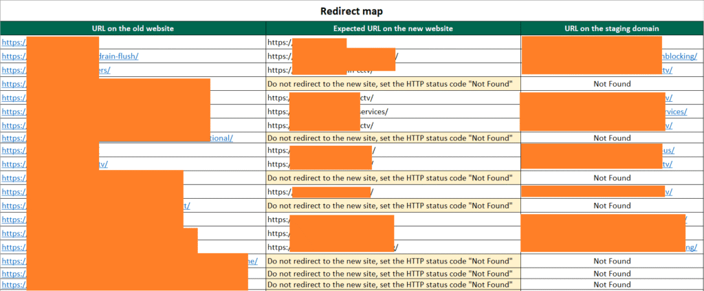 Redirect map example