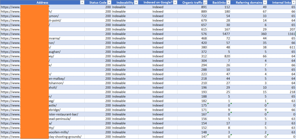 Site Migration Priority Pages