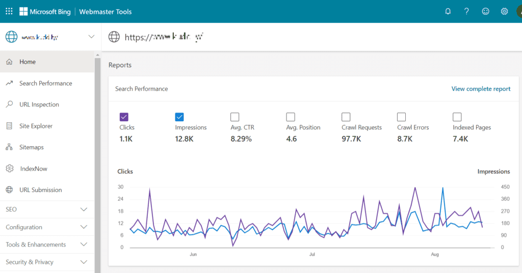 SEO Checklist for Beginners – 35 Proven Best Practices