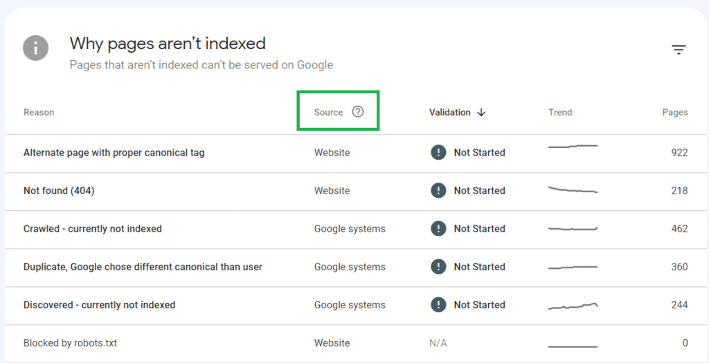 why pages are not indexed GSC