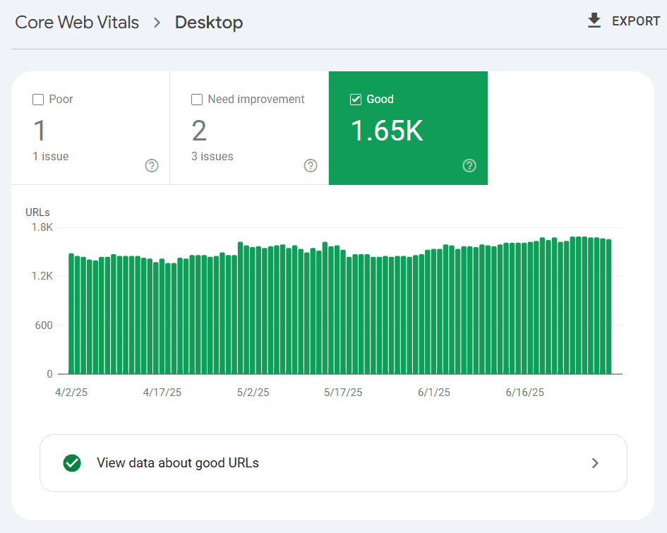 Core Web Vitals report in Search Console